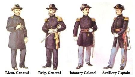 Civil War Uniforms: Union Soldiers