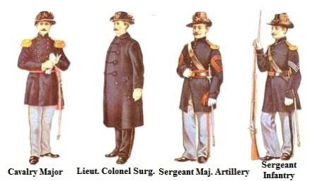 Civil War Uniforms: Union Soldiers